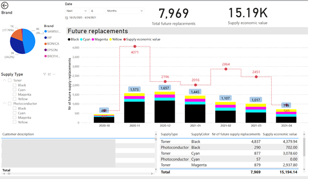 The Supplies Intelligence Dashboard is now available to all MPS Monitor users