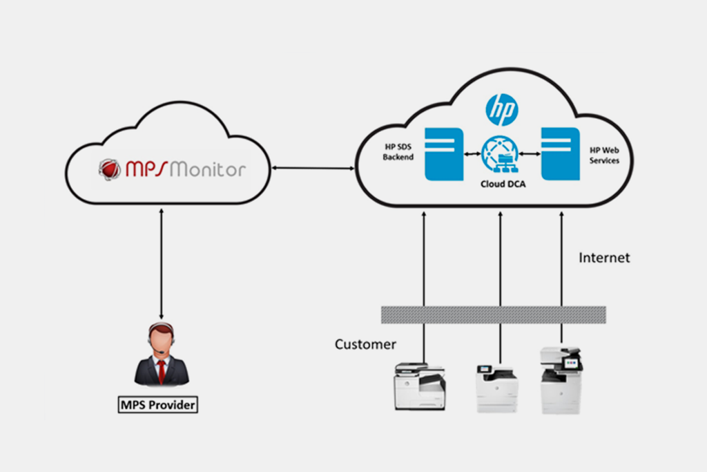 MPS Monitor announces full integration of HP SDS Cloud DCA into the leading Device Management platform