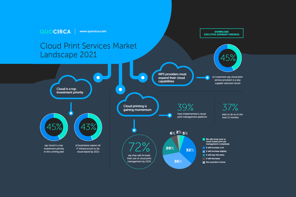 The key Market trends for Cloud print services – Quocirca 2021