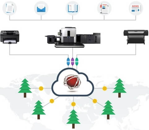 MPS Monitor PrintReleaf integration