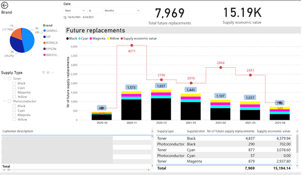 supplies intelligence dashboard